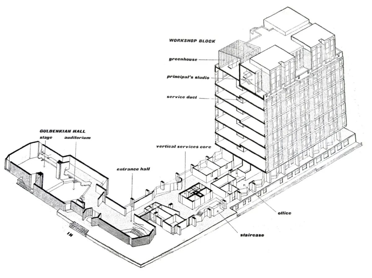 Royal College of Art